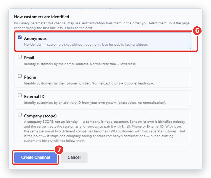 Bottom of the New Channel form: the Anonymous choice (6) and the Create Channel button (7) marked